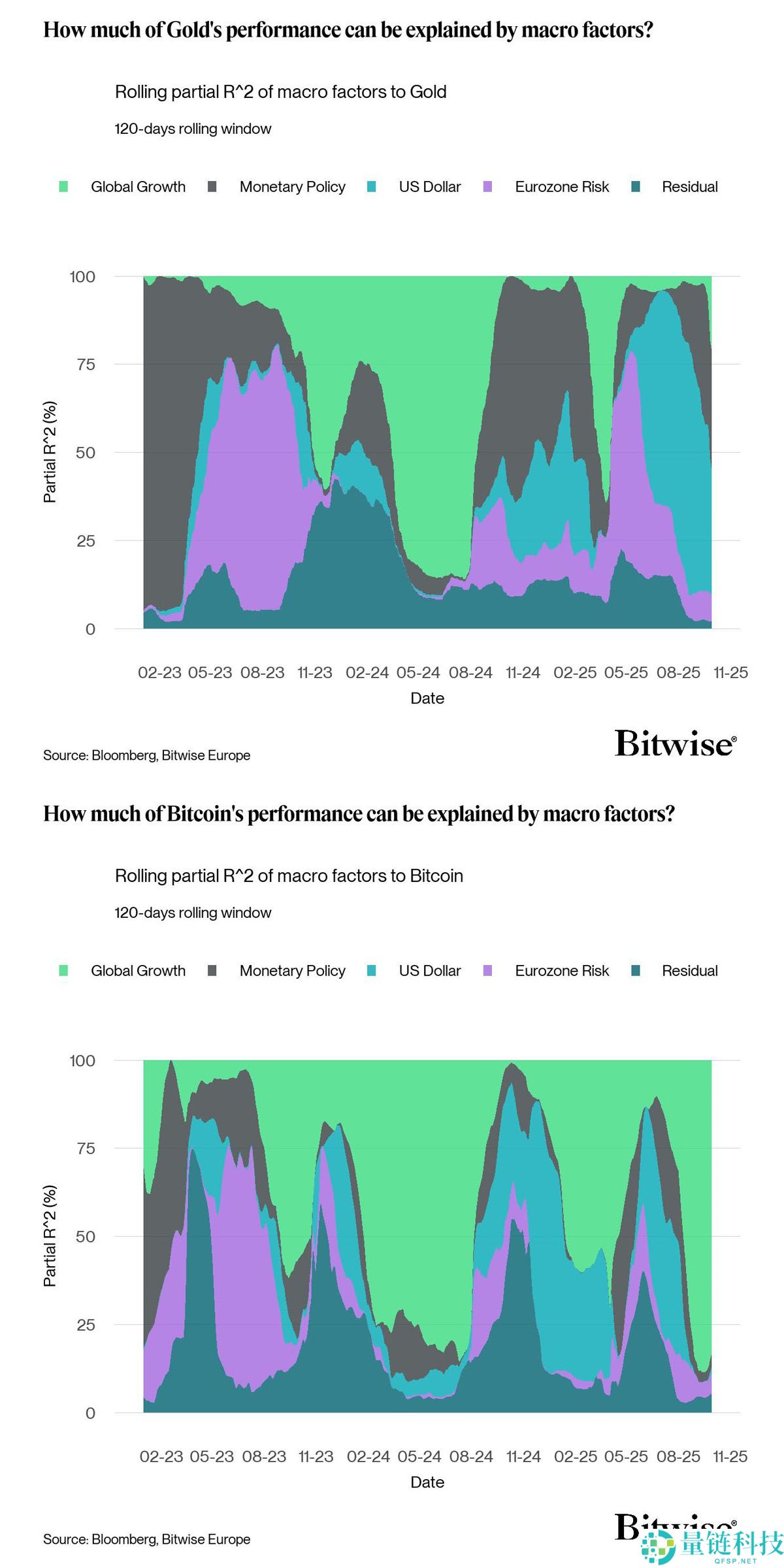比特币（BTC）价格或将在10.8万美元区间震荡分析：本周需关注的五大要点