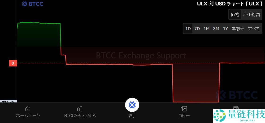 Ultron（ULX）币是什么？ULX未来展望和价格预测