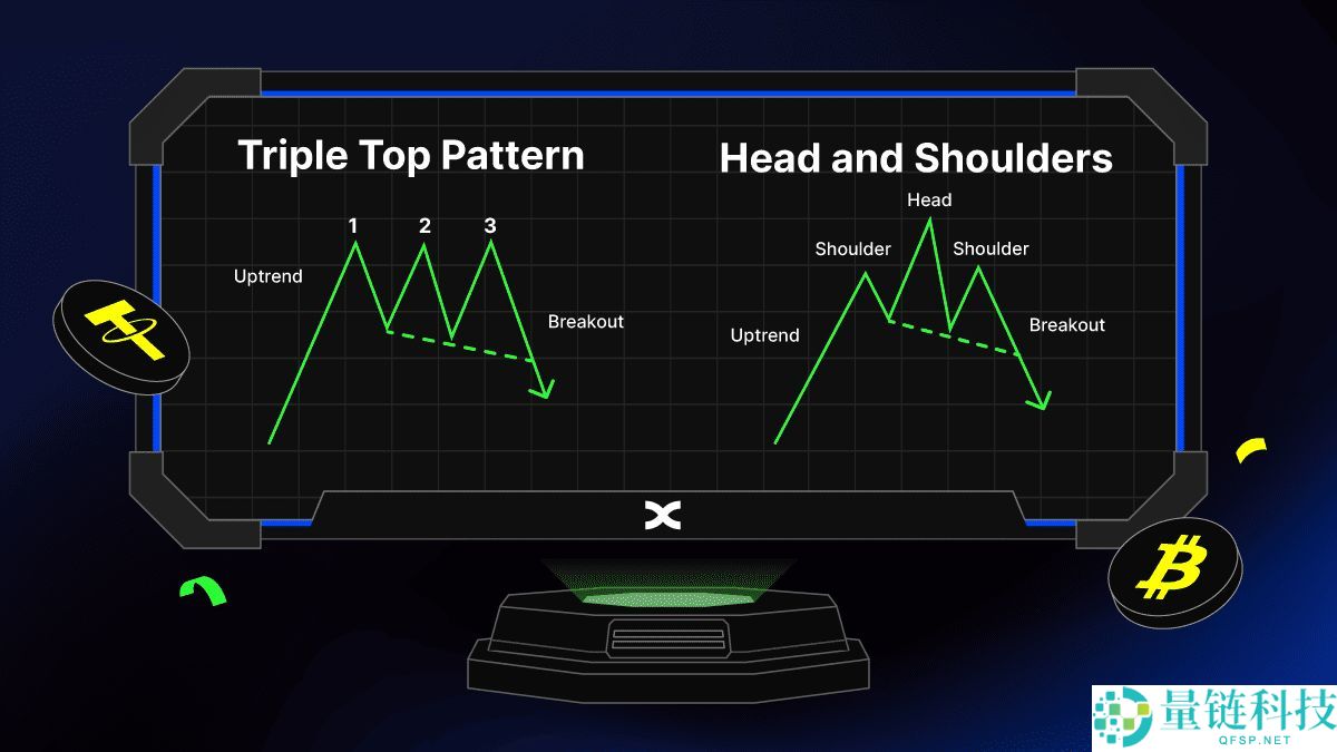 三重底形态是什么？如何掌握三重顶底形态，捕捉牛熊反转信号？
