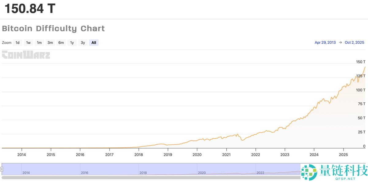 喜讯：嘉楠科技（Canaan）在签署5万台比特币（BTC）矿机订单后，股价大幅上涨