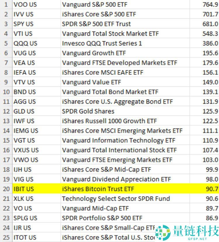 比特币(BTC)突破11.95万美元，预警RSI显示可能迎来回调