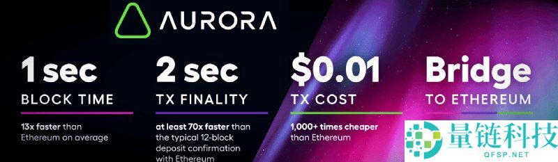 Aurora(AURORA)币是什么?是一个好投资吗?AURORA代币经济与前景分析