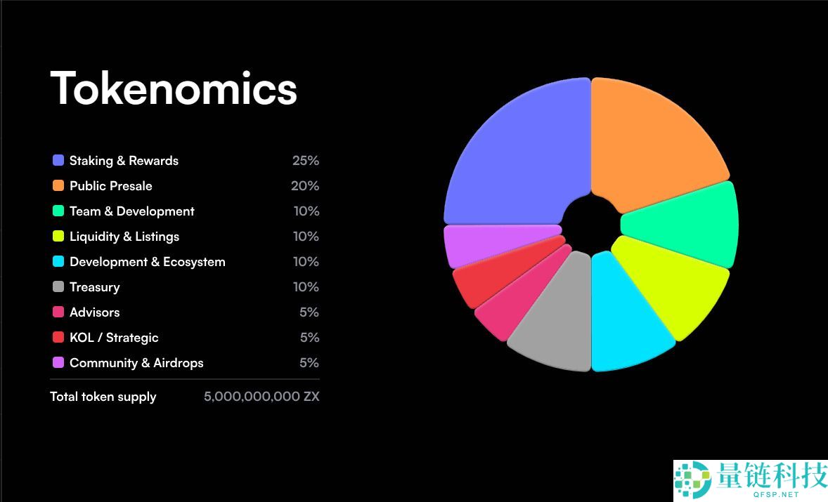 Zexpire (ZX)币是什么？如何购买？ZX代币经济学及路线图