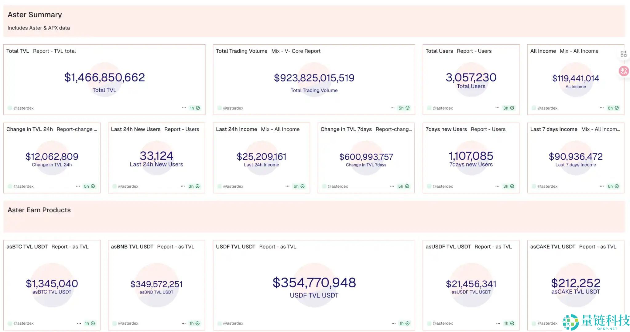 疯涨100倍，Aster在币安是什么地位？