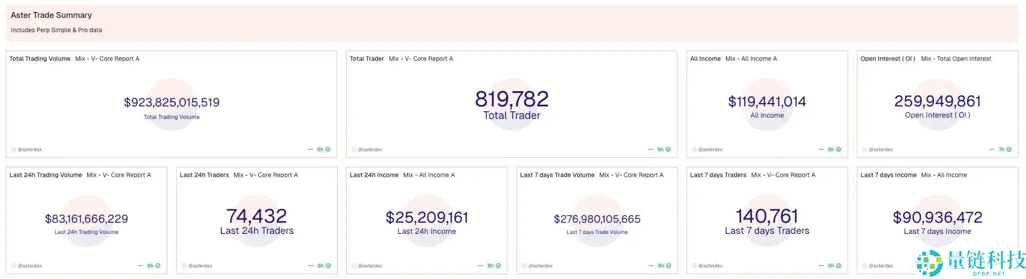 疯涨100倍，Aster在币安是什么地位？