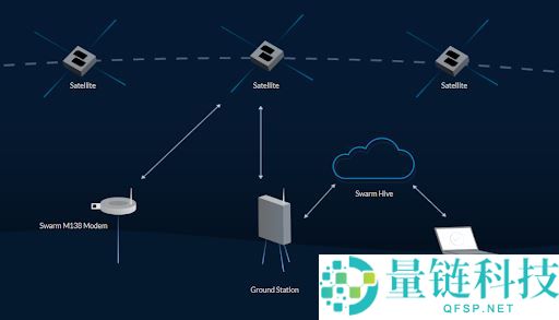 Swarm Network(TRUTH)币在币安空投：TRUTH价格预测和代币经济学