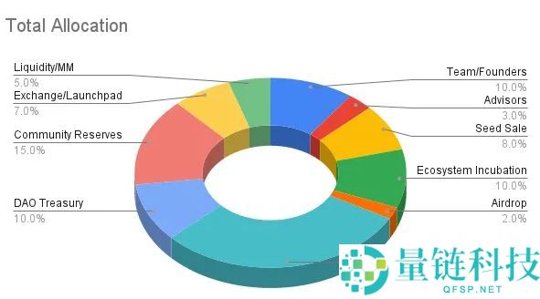 Swarm Network(TRUTH)币在币安空投：TRUTH价格预测和代币经济学