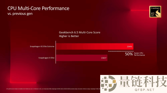 苹果M5 iPad Pro跑分暴光,单核较M4款进步12%