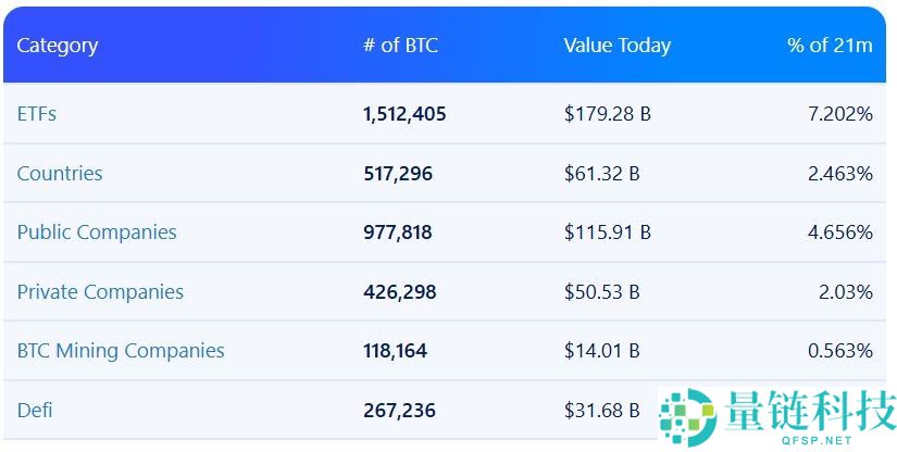 Coinbase深度分析：加密货币金库或将掀起互相收购潮