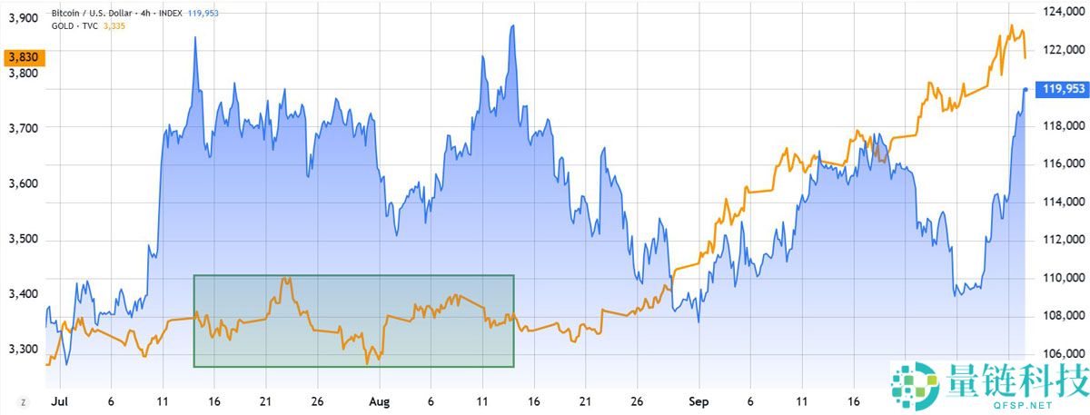比特币（BTC）下一目标将飙升至12.5万美元：核心原因解析