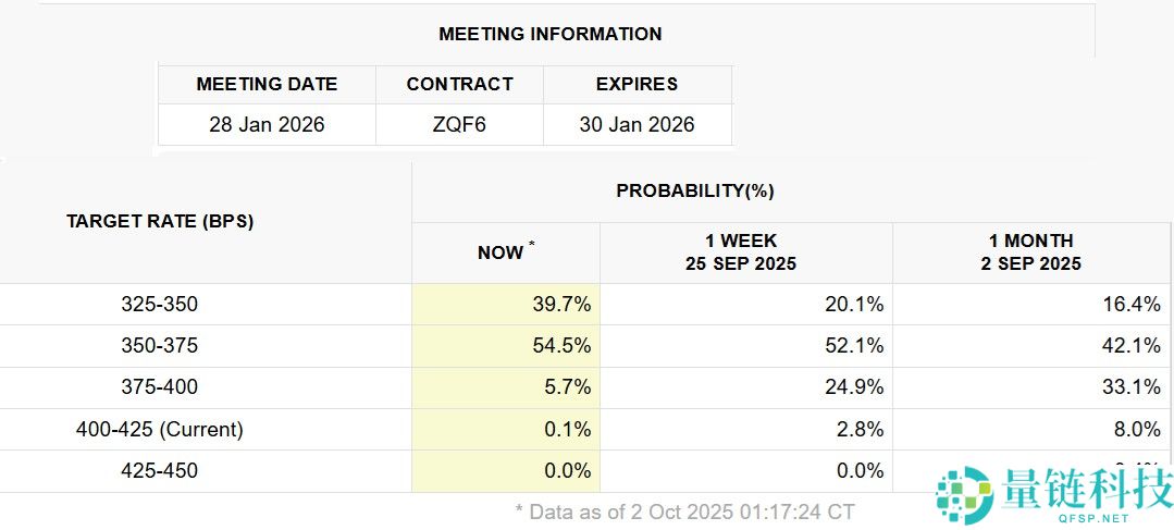 比特币（BTC）下一目标将飙升至12.5万美元：核心原因解析