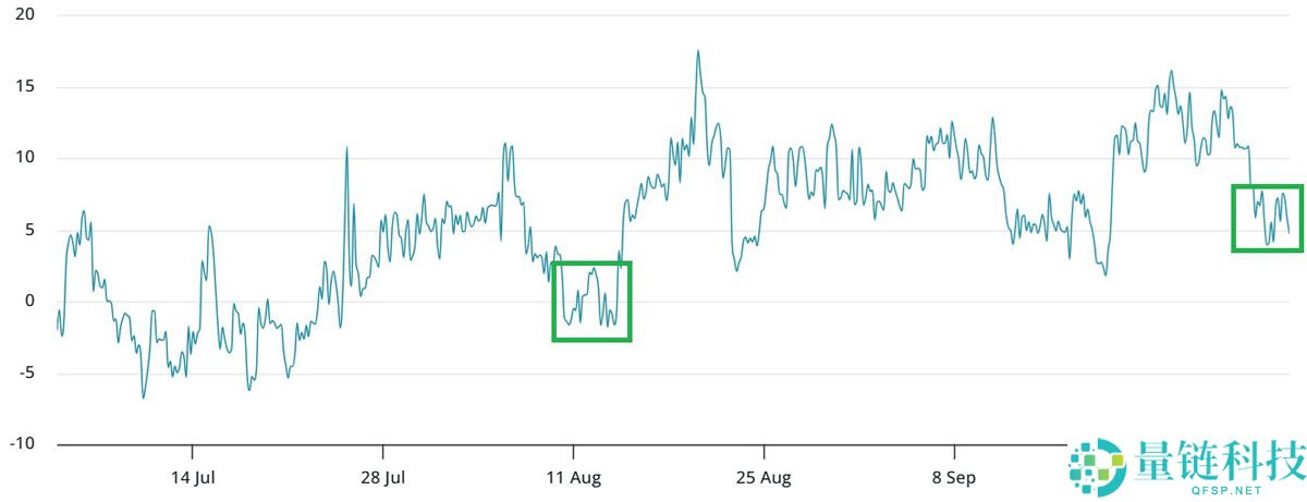 比特币（BTC）下一目标将飙升至12.5万美元：核心原因解析