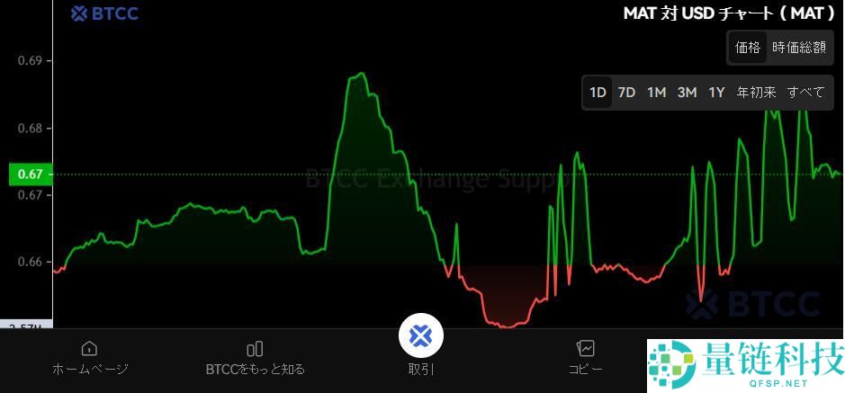 什么是Matchain (MAT)币？MAT功能、未来展望和潜力