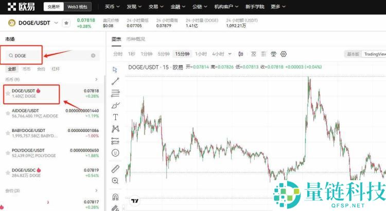 狗狗币（DOGE）即将迎来大突破？分析师呼吁“保持警惕”