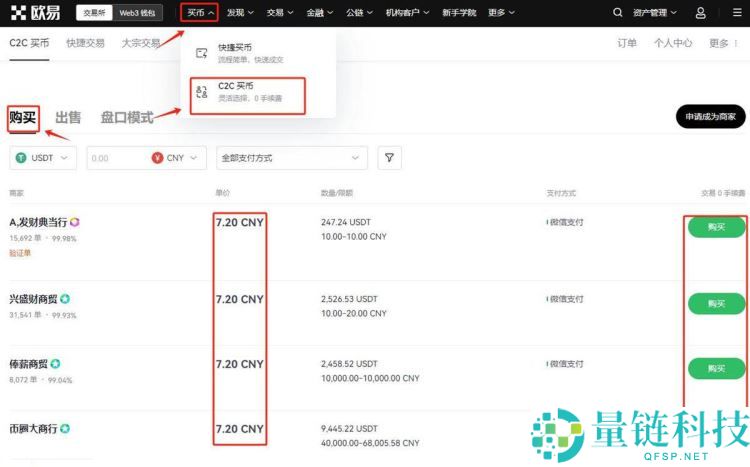 狗狗币（DOGE）即将迎来大突破？分析师呼吁“保持警惕”