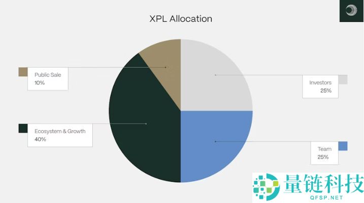 Plasma（XPL)币能否超越 TRON？一文解析新一代稳定币公链的崛起之路