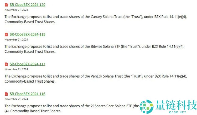 索拉纳币（SOL）最新价格突破210美元，ETF获批预期升温成背后推手