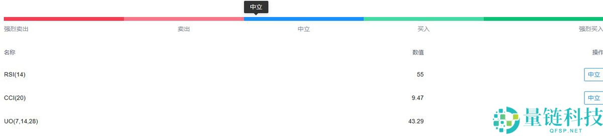 索拉纳币（SOL）最新价格突破210美元，ETF获批预期升温成背后推手