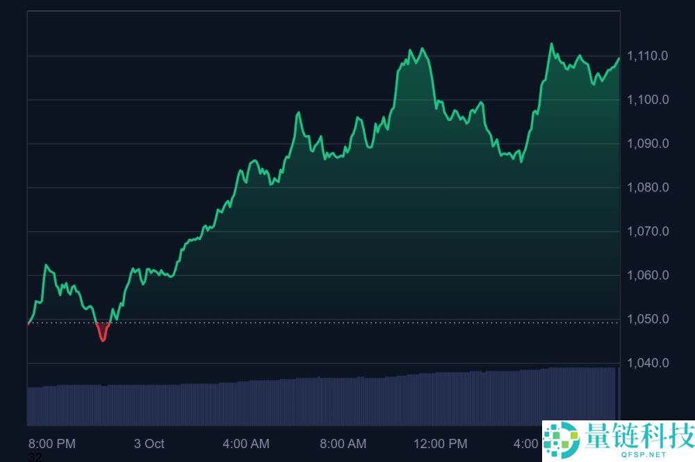 PancakeSwap(CAKE)币价格预测2025-2030年：能否很快突破5美元？