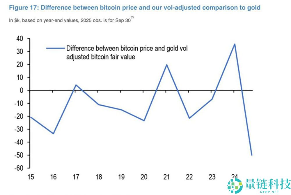 喜报：摩根大通与花旗预测比特币（BTC）第四季度将迎涨势：最新目标价出炉