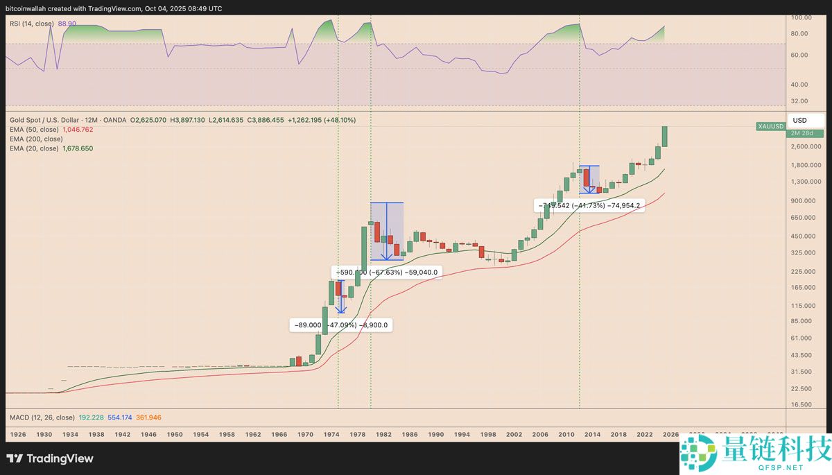 喜报：摩根大通与花旗预测比特币（BTC）第四季度将迎涨势：最新目标价出炉