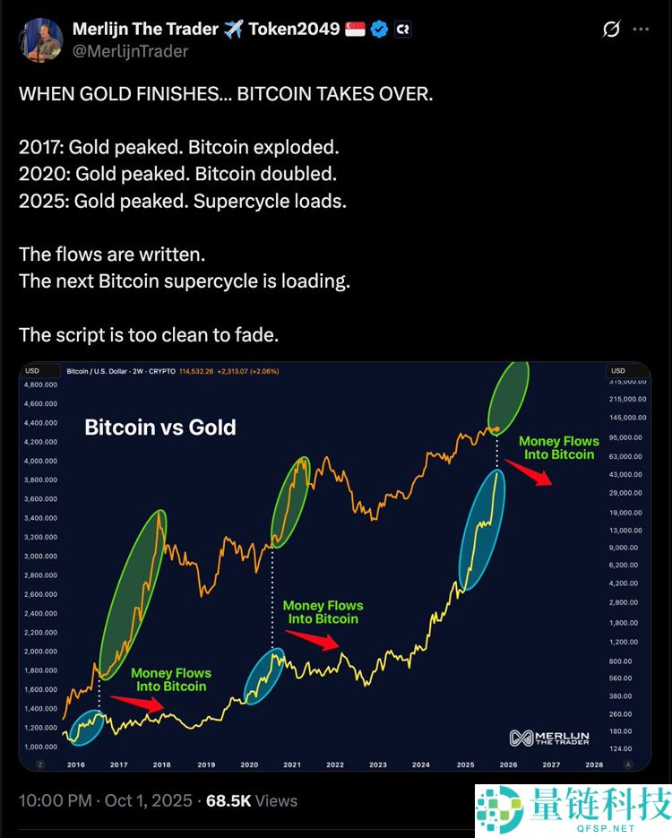 喜报：摩根大通与花旗预测比特币（BTC）第四季度将迎涨势：最新目标价出炉