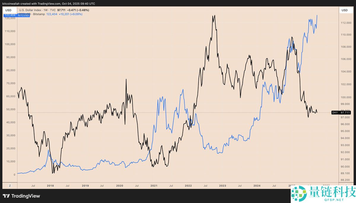 喜报：摩根大通与花旗预测比特币（BTC）第四季度将迎涨势：最新目标价出炉