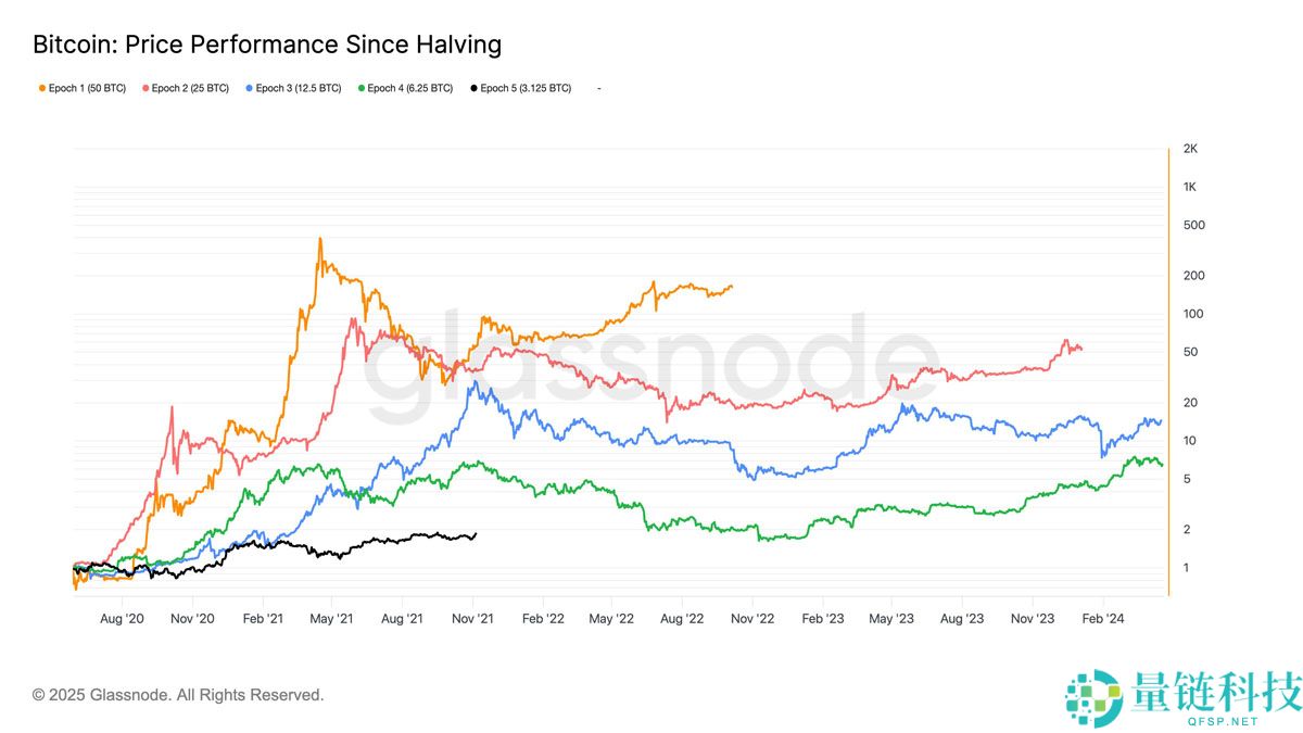 喜报：摩根大通与花旗预测比特币（BTC）第四季度将迎涨势：最新目标价出炉