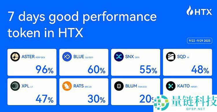 火币HTX上新资产一周回顾（9.22-9.29）Perp DEX赛道发力