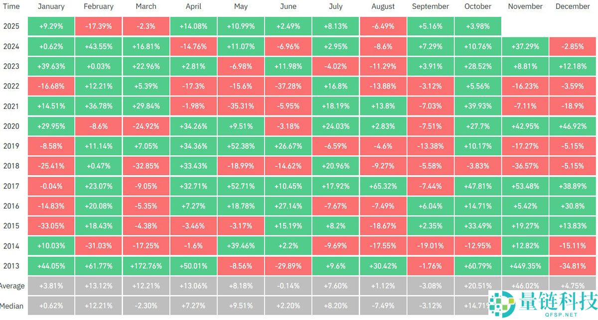 一文了解比特币（BTC）ETF助推“上涨十月”，单周流入资金32亿美元创次高