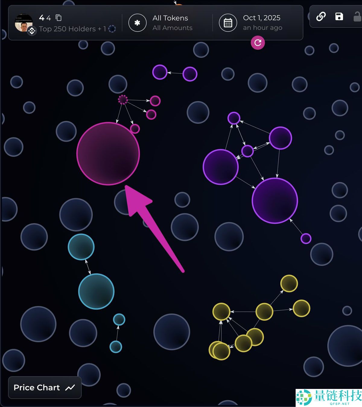 喜报：加密交易员凭借CZ推文助力Meme币暴涨，将3,000美元变200万美元