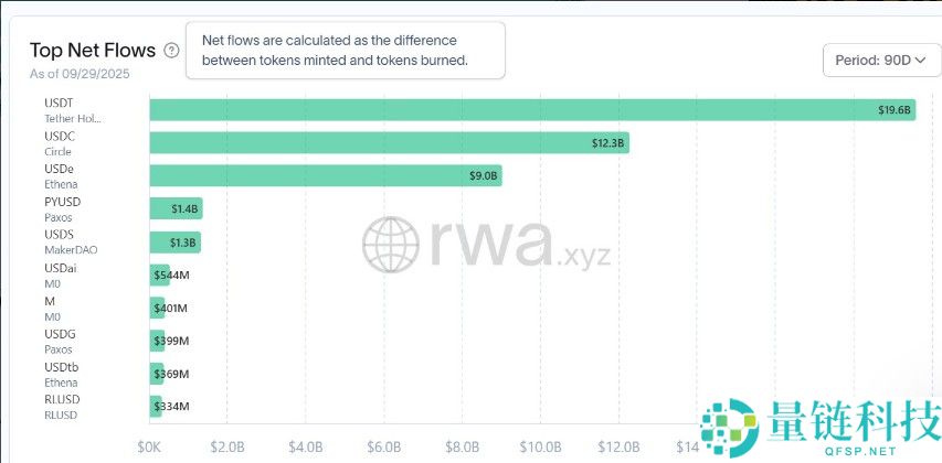 稳定币与合成资产双轮驱动 加密市场结构性机会显现