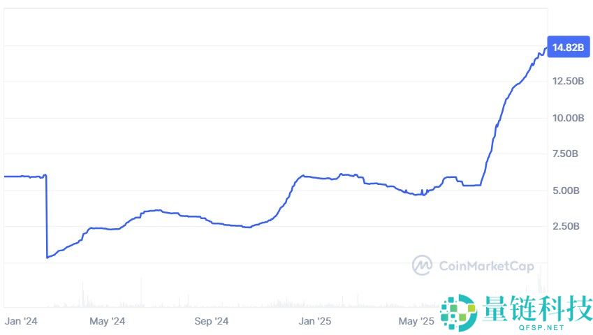稳定币与合成资产双轮驱动 加密市场结构性机会显现