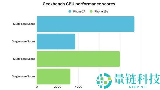 iPhone 17e前瞻：A19芯片、灵动岛成最大悬念