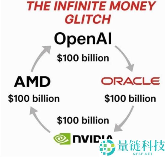 AMD 0.01美元卖掉10%股分 NVIDIA黄仁勋回应