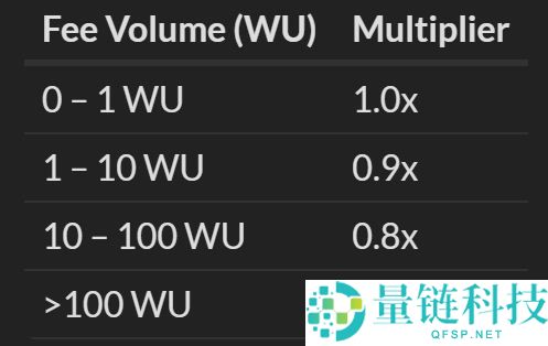Meteora宣布将于10月23日推出MET代币TGE空投活动