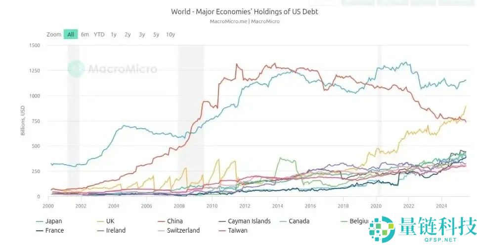 稳定币崛起详解，比特币（BTC）的“货币支付梦”还能实现吗？
