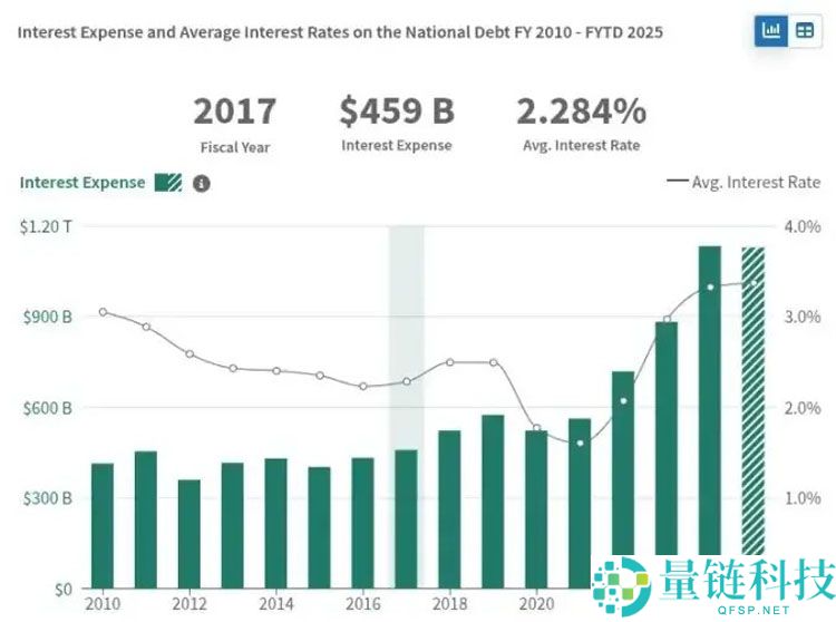 稳定币崛起详解，比特币（BTC）的“货币支付梦”还能实现吗？