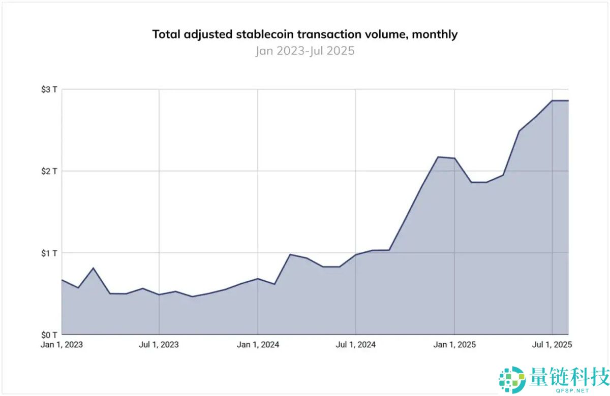 稳定币崛起详解，比特币（BTC）的“货币支付梦”还能实现吗？