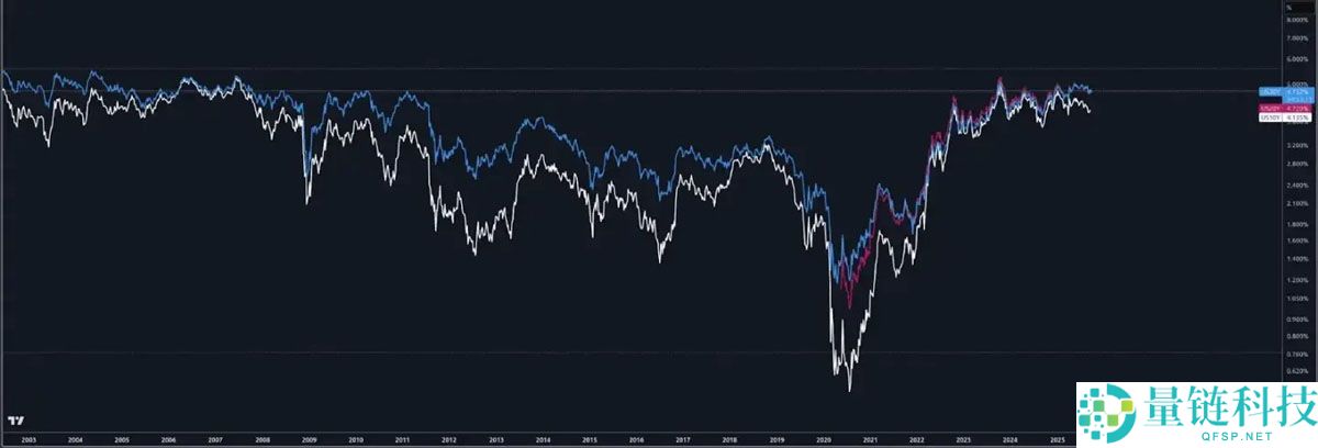 稳定币崛起详解，比特币（BTC）的“货币支付梦”还能实现吗？