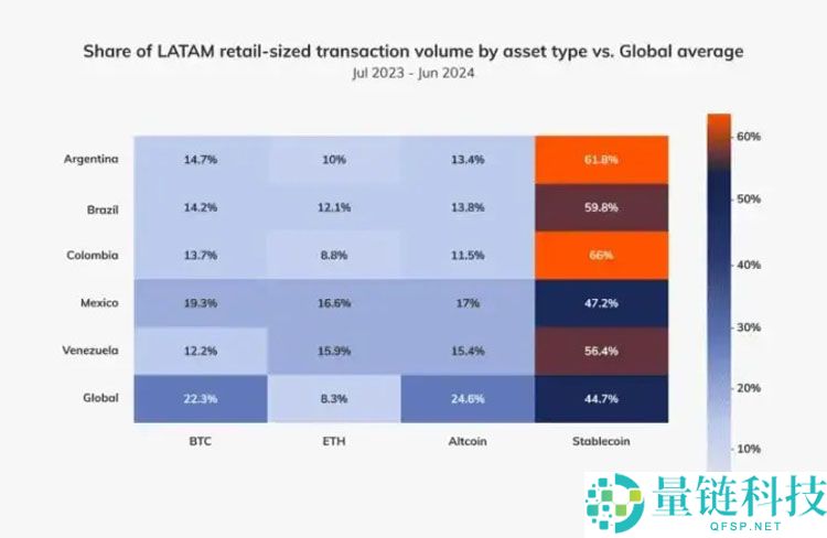 稳定币崛起详解，比特币（BTC）的“货币支付梦”还能实现吗？