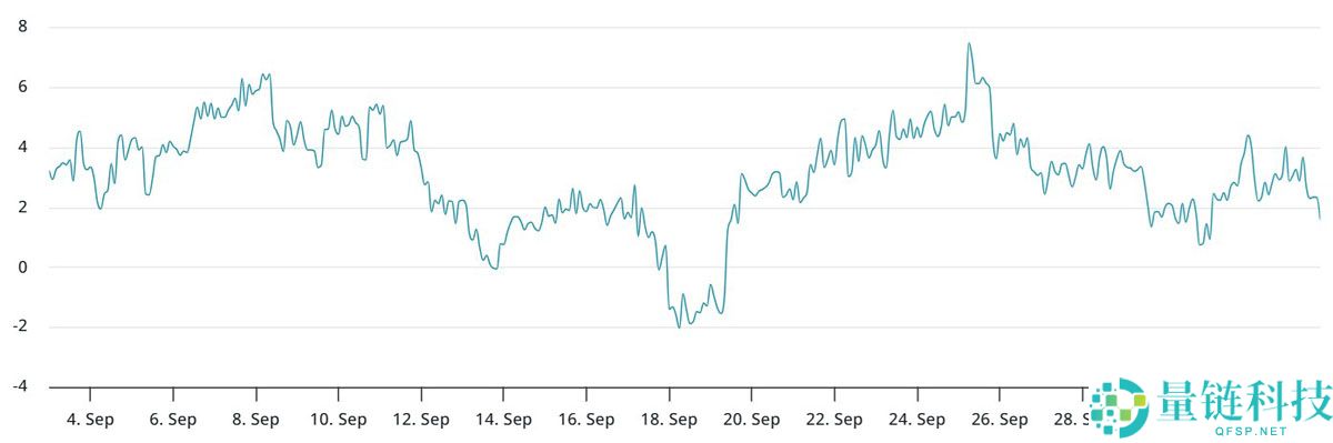 以太坊（ETH）周涨17%后，多头仓位如何布局？一文了解