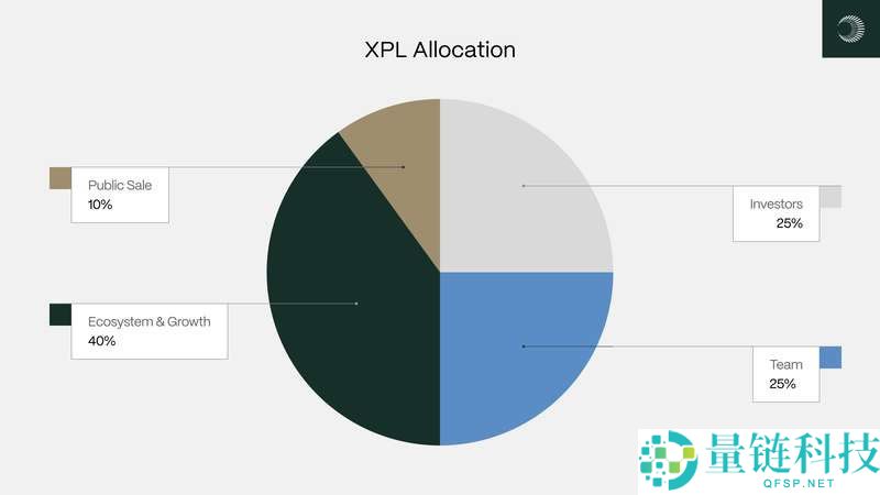 Plasma(XPL)币在哪里买？如何购买Plasma(XPL)币？