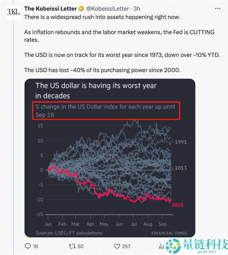 分析师深度分析：美元或创1973年以来最差年度表现，比特币（BTC）创下历史新高