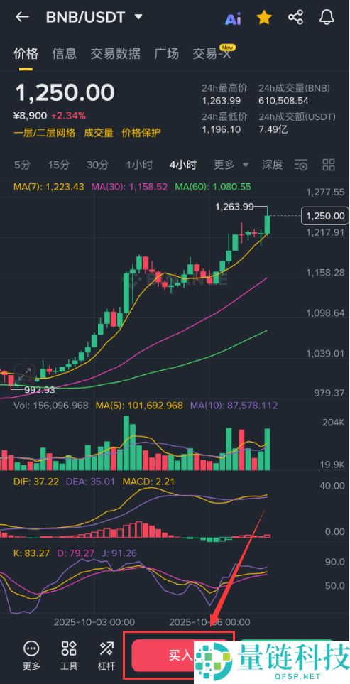 BNB突破2500美元，新手应该在哪里购买BNB？如何购买？