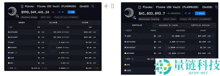 USDT的收费闸口之争：一文了解Tether的Plasma阳谋