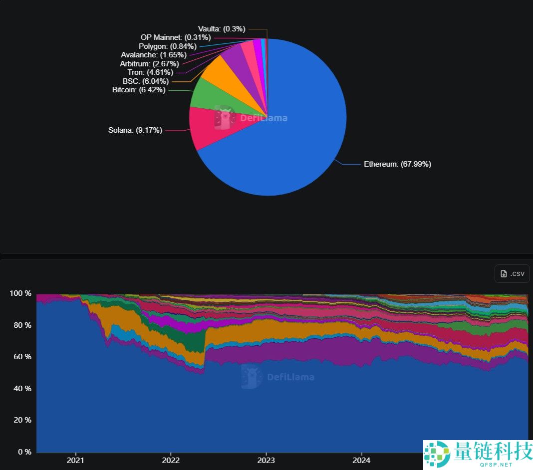 以太坊（ETH）基金会将1000枚ETH兑换为稳定币，用于研发和资助