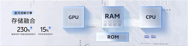 蓝厂最流利OS,使用3年的vivo老机型晋级OriginOS 6后比新机还流利