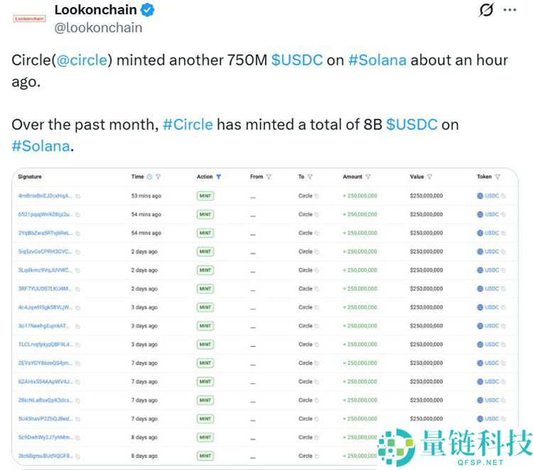 喜讯：稳定币市场飙升至3000亿美元，助力加密市场大涨