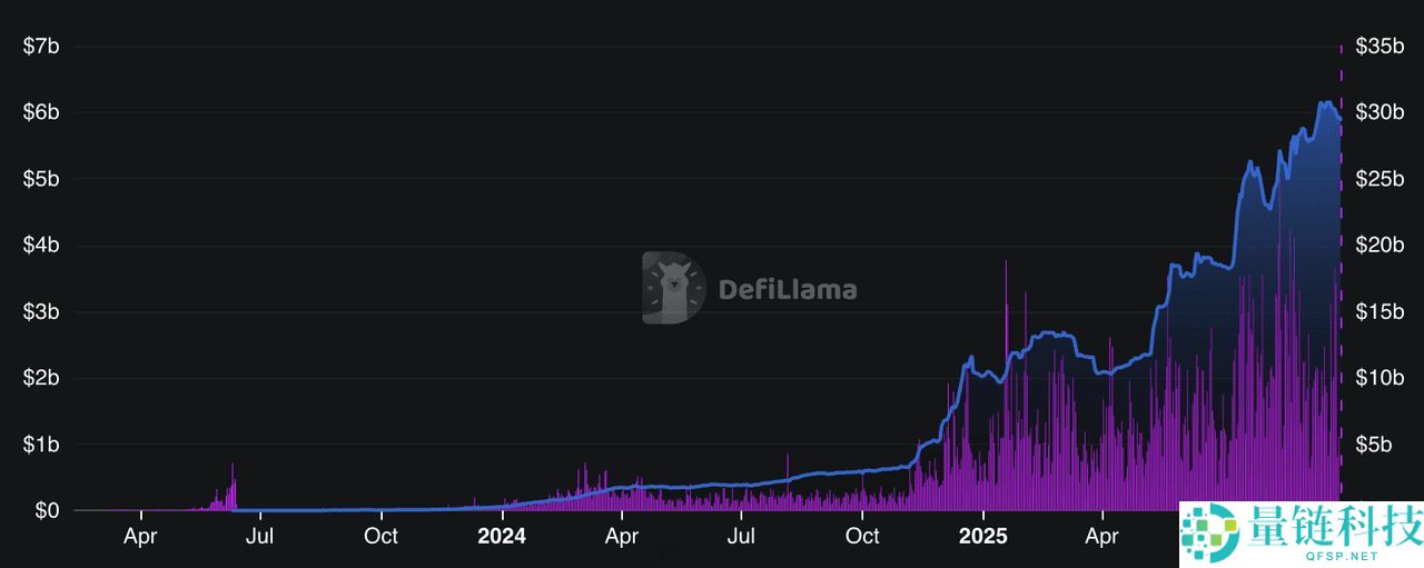 Hyperliquid (HYPE) 现货 ETF 是什么？何时推出？风险、投资介绍